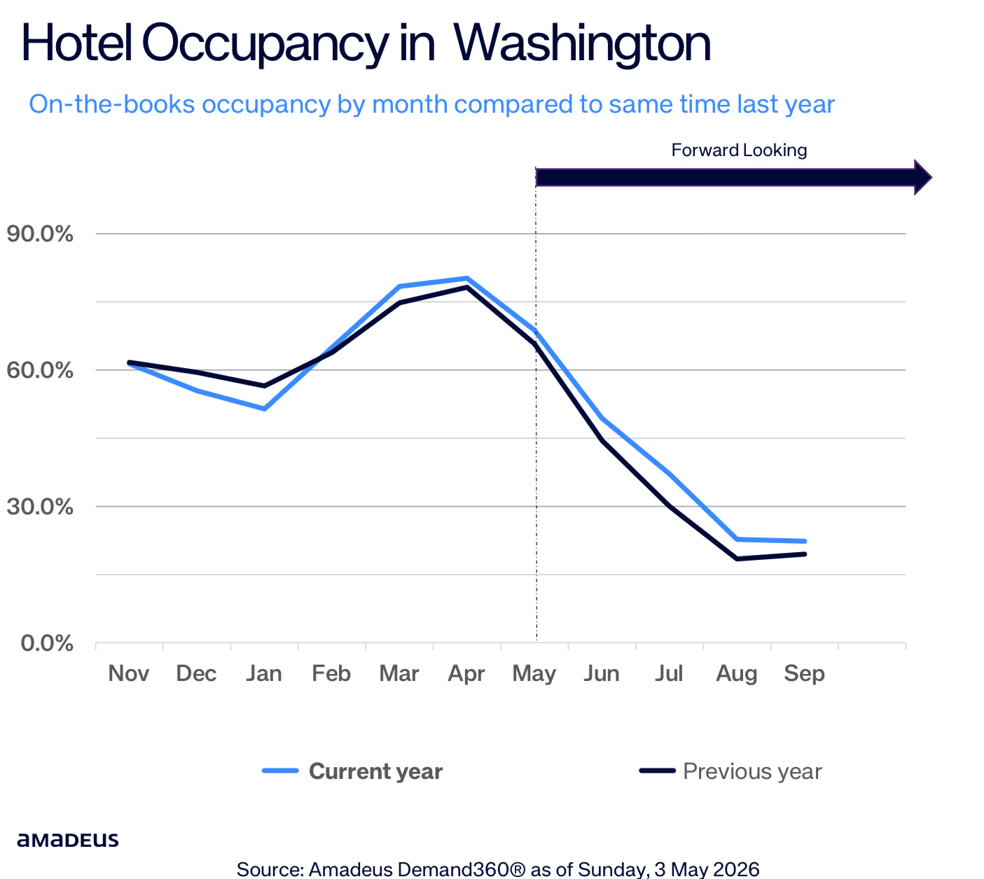 a graph with blue lines and white text