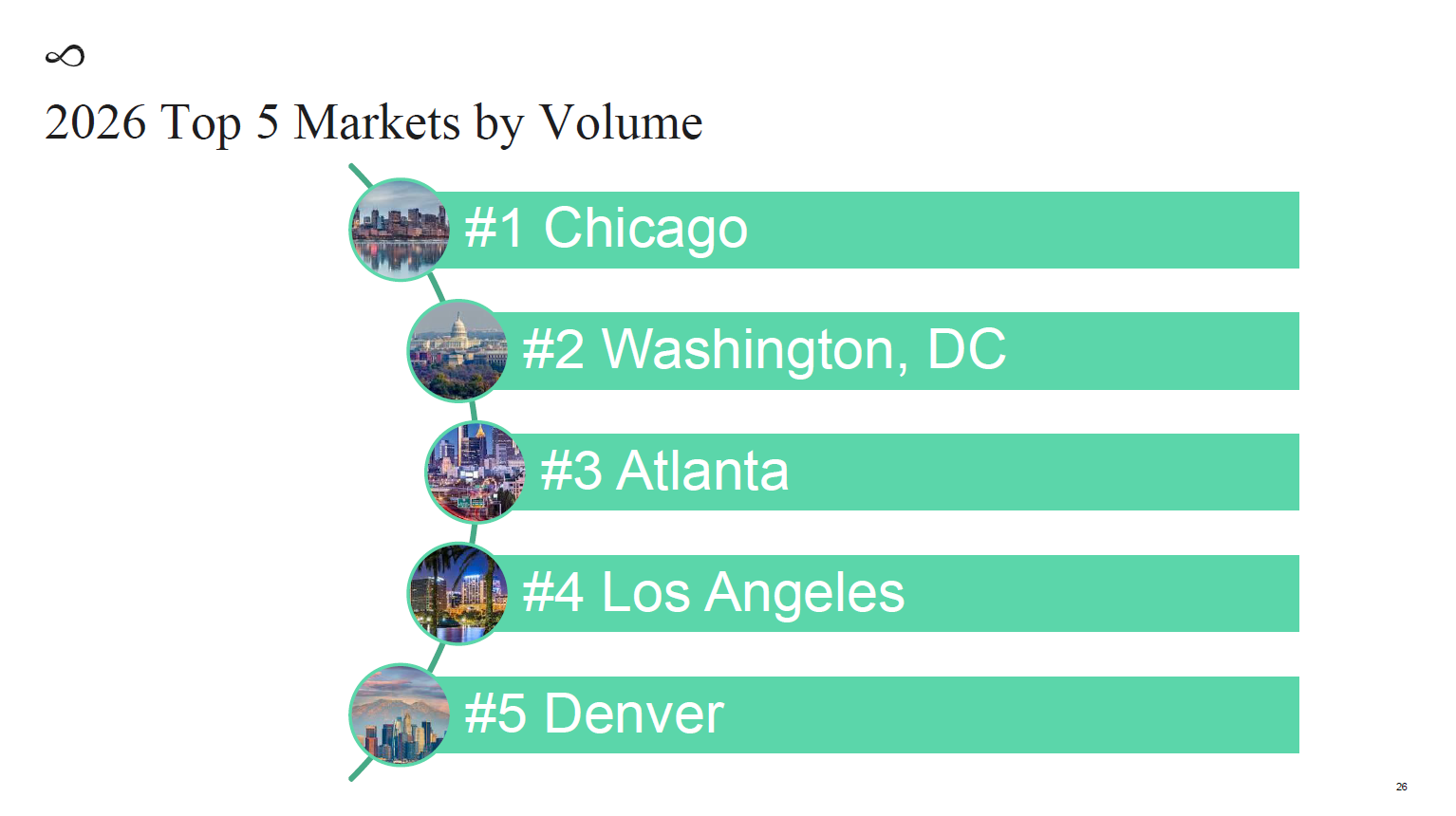 a green and white text with cities and cities in circles