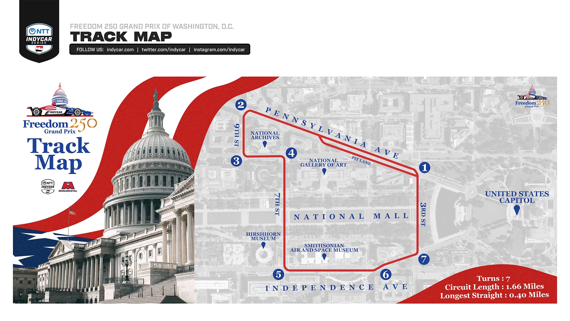 Pennsylvania Avenue frontstretch of the Freedom 250 Grand Prix IndyCar course in Washington DC with the Washington Monument and U.S. Capitol visible.
