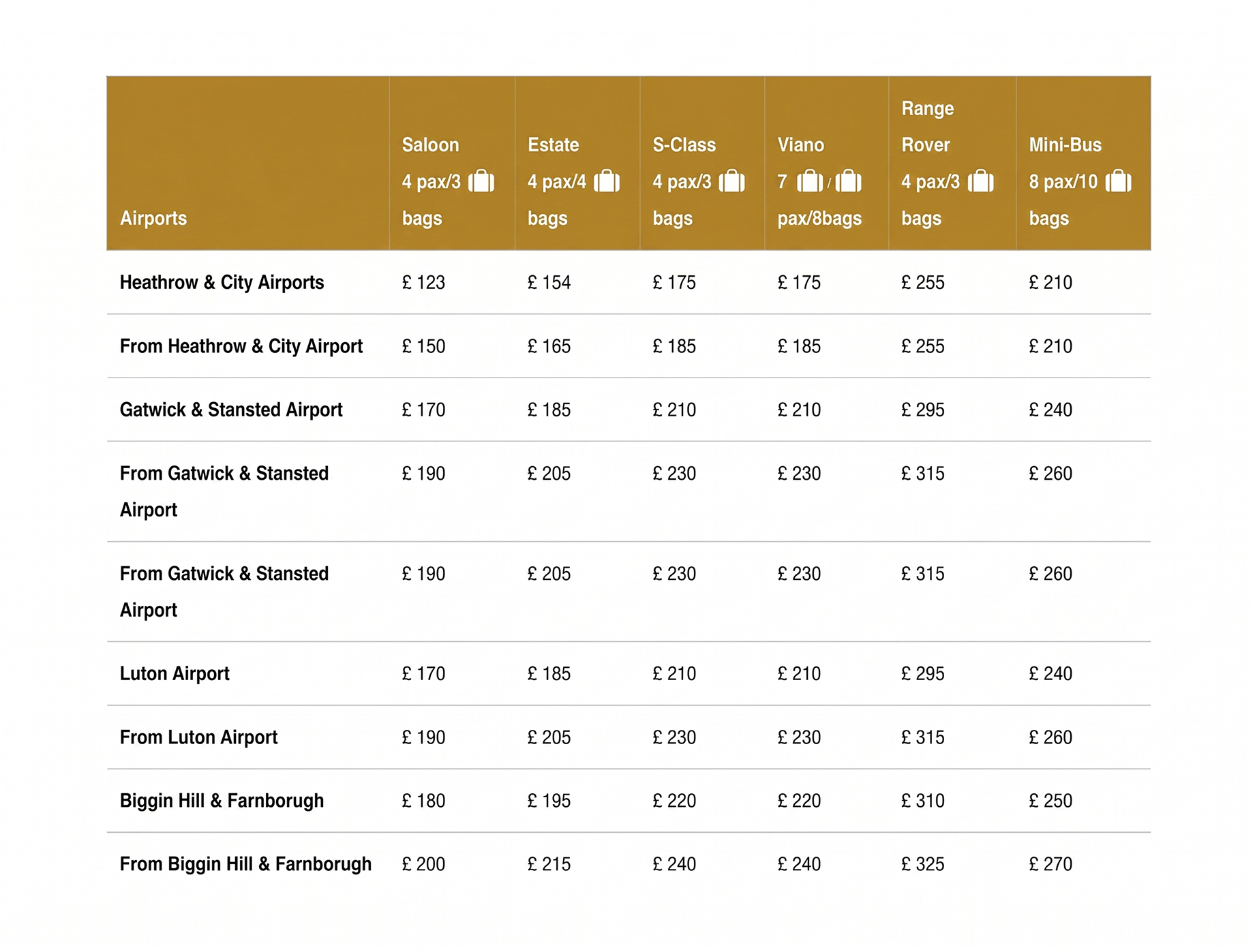 a table with text and images