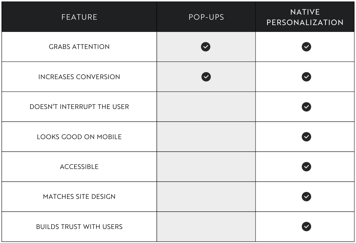 a list of information on a white surface