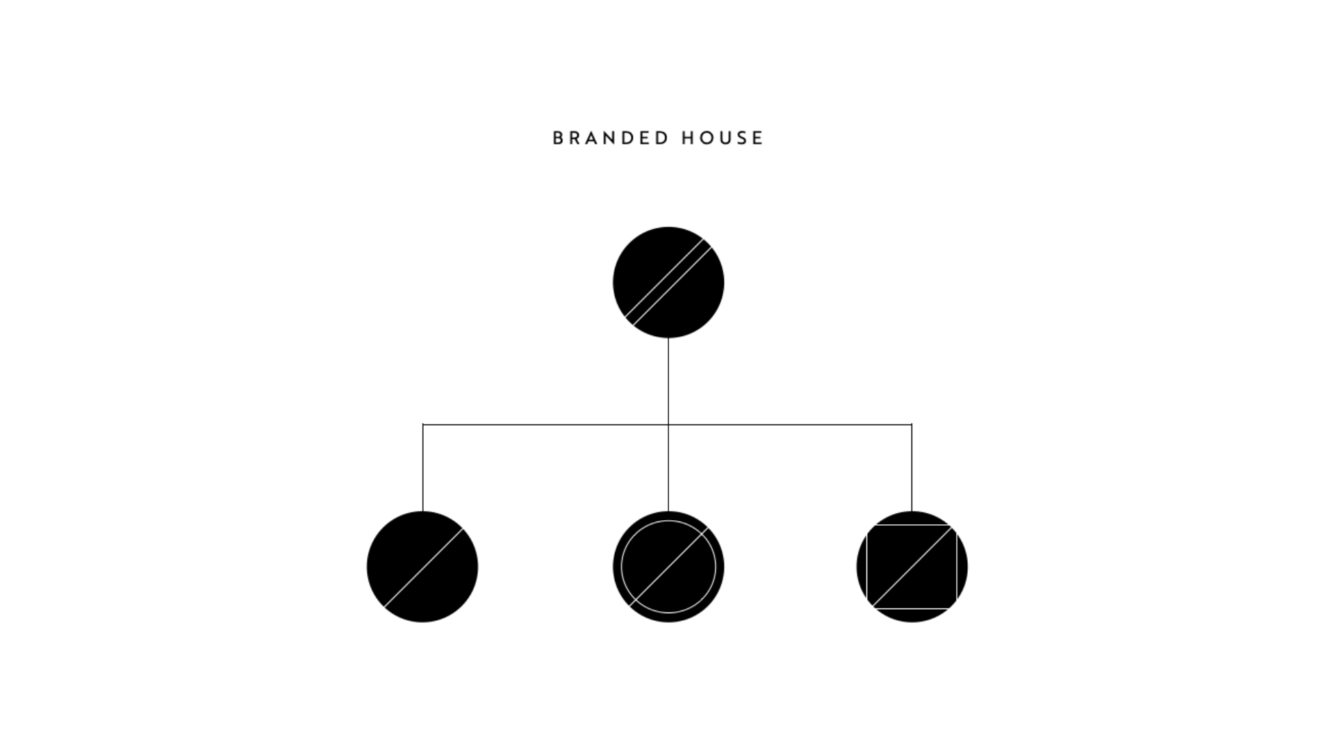 a diagram of a company